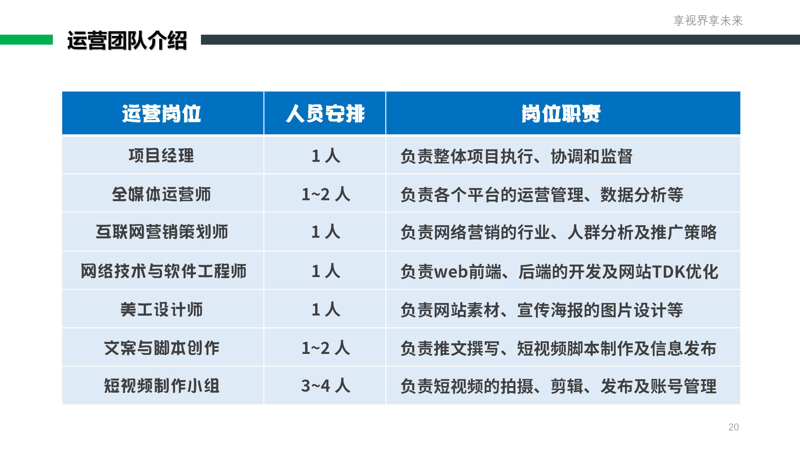 全媒体代运营服务
