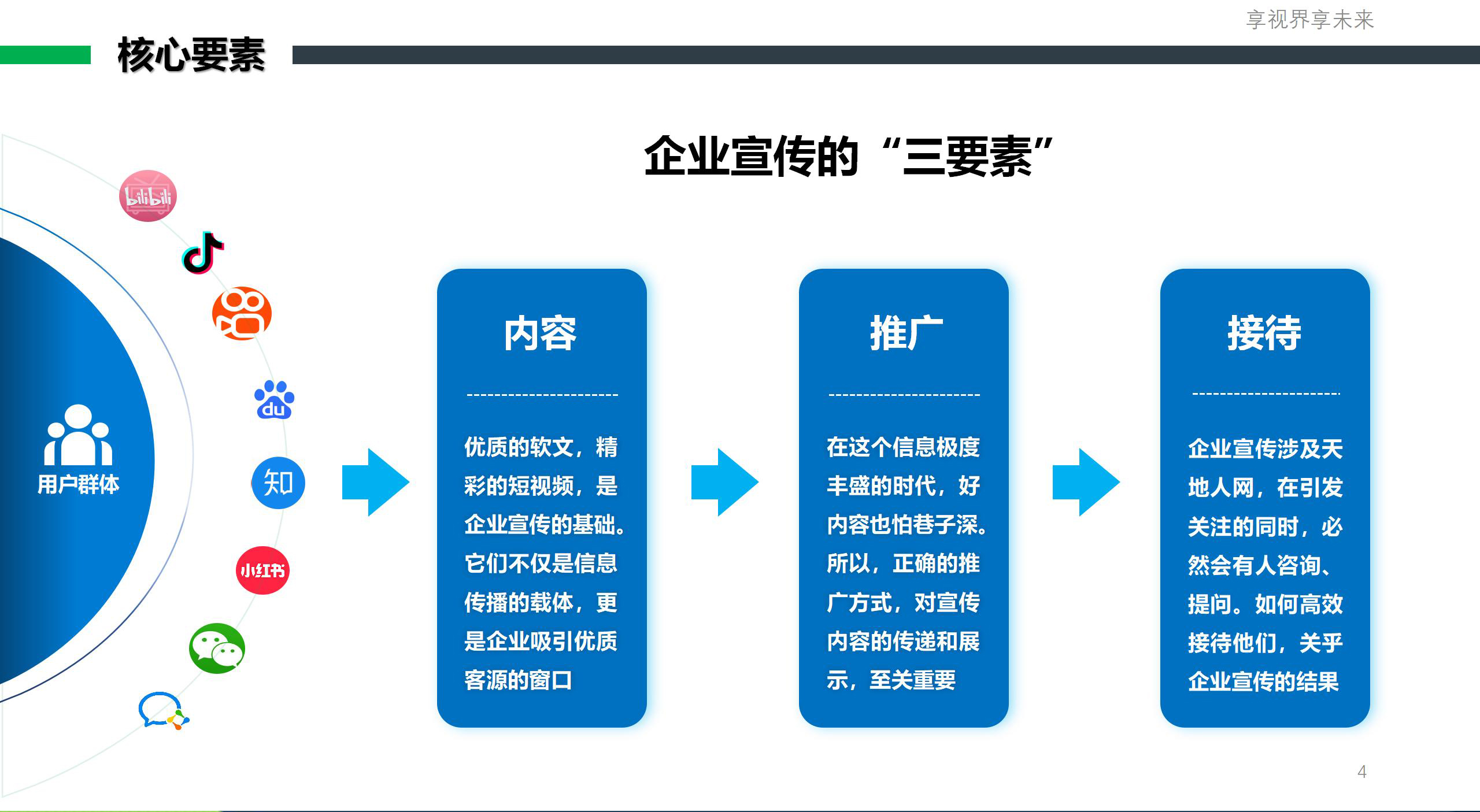 全媒体代运营服务