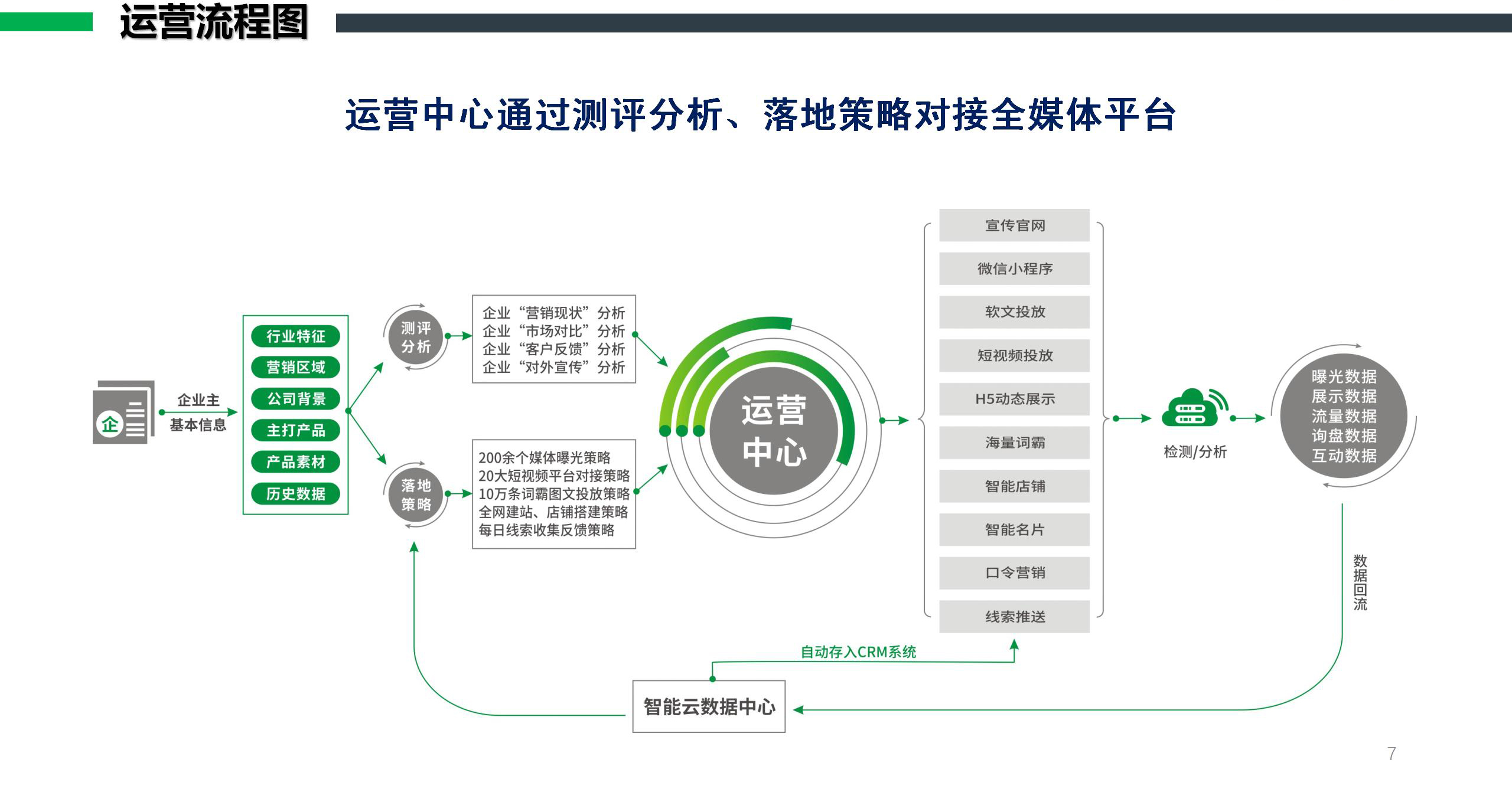 全媒体代运营服务