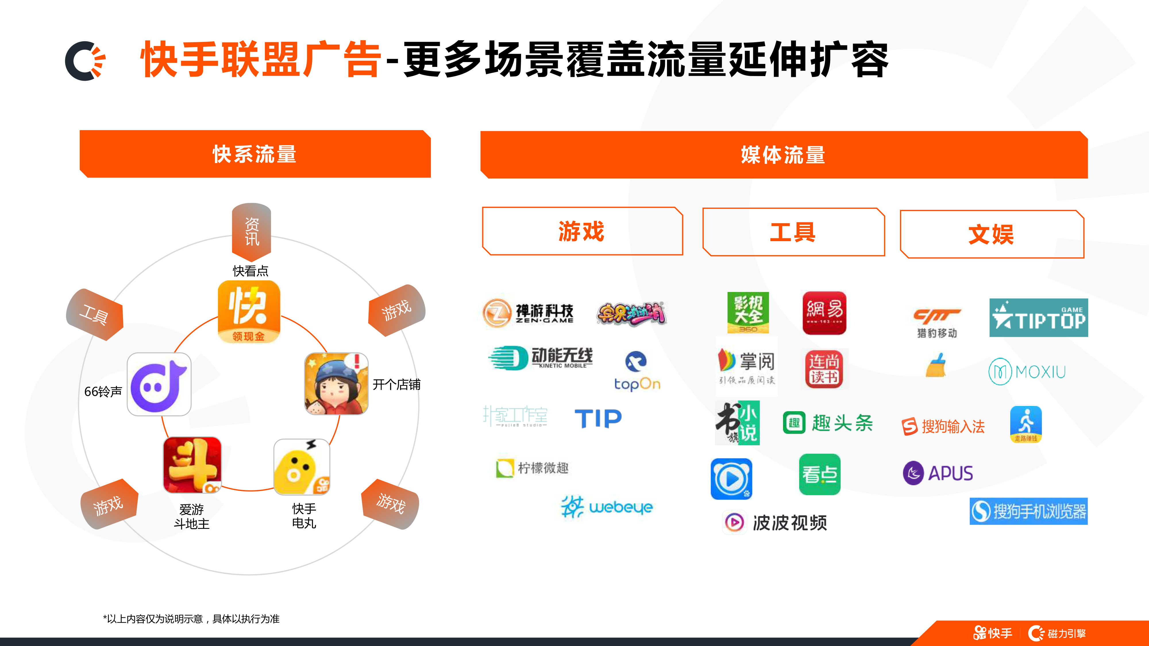 快手推广套餐