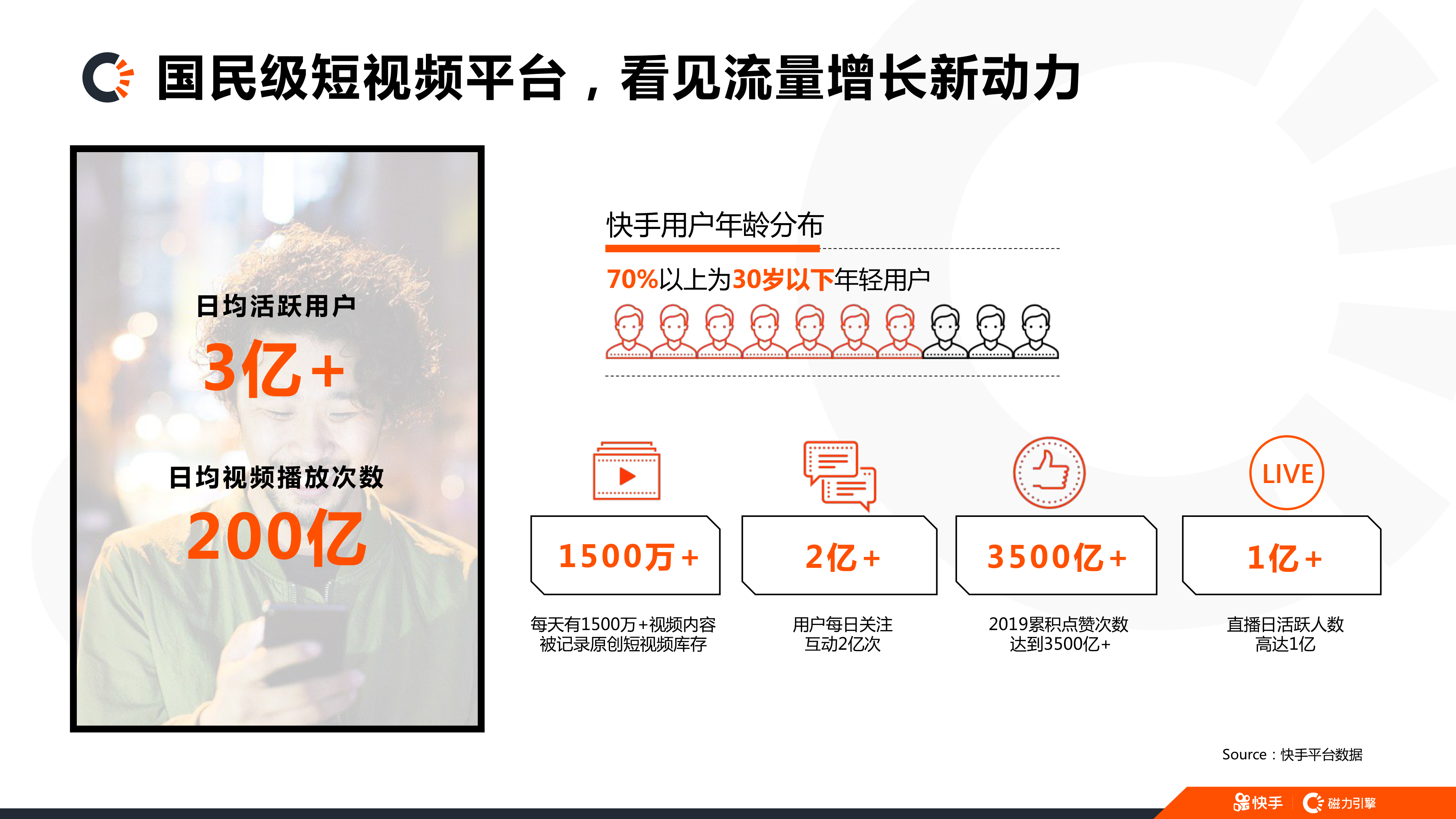快手推广套餐