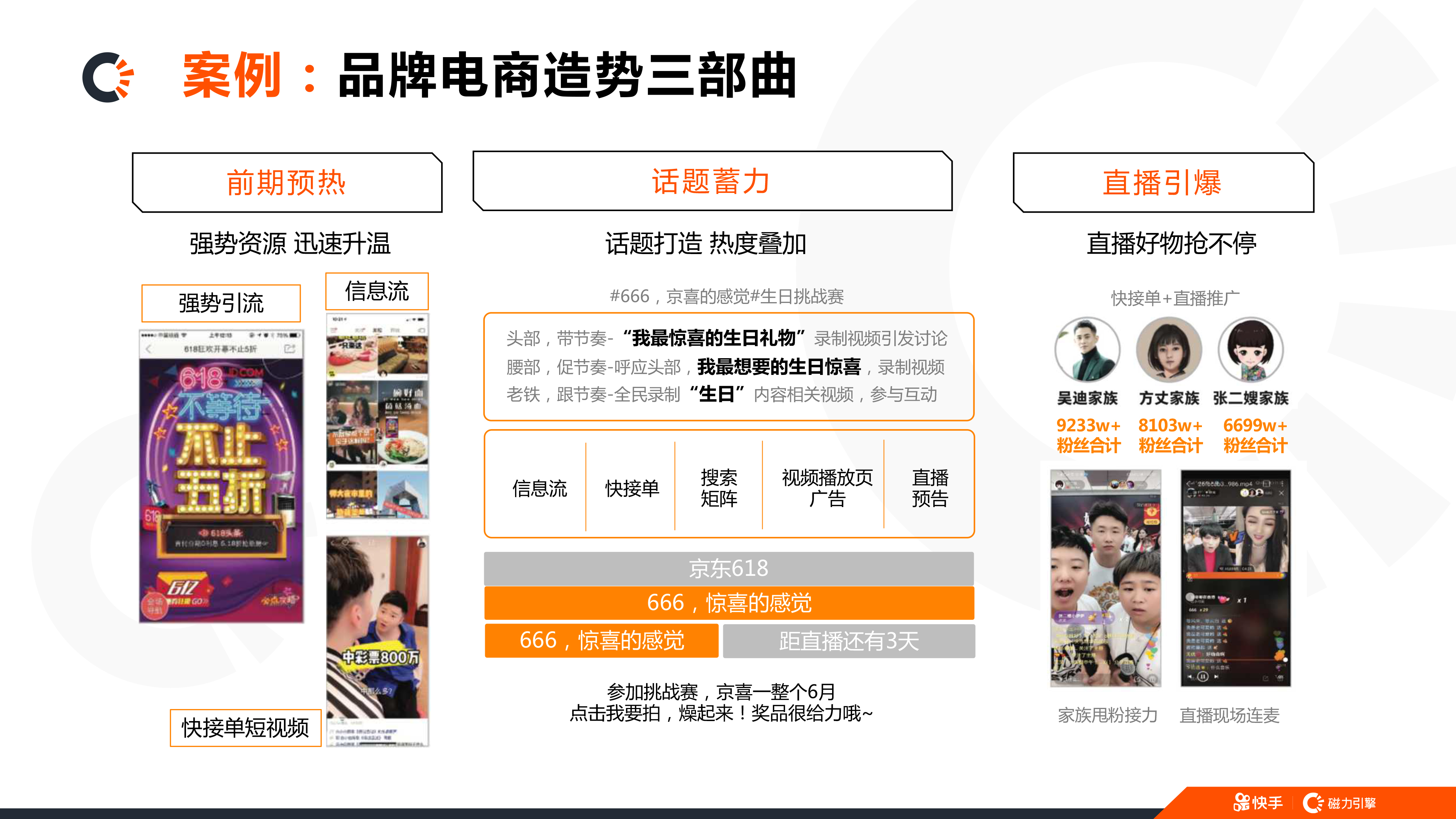 快手推广套餐