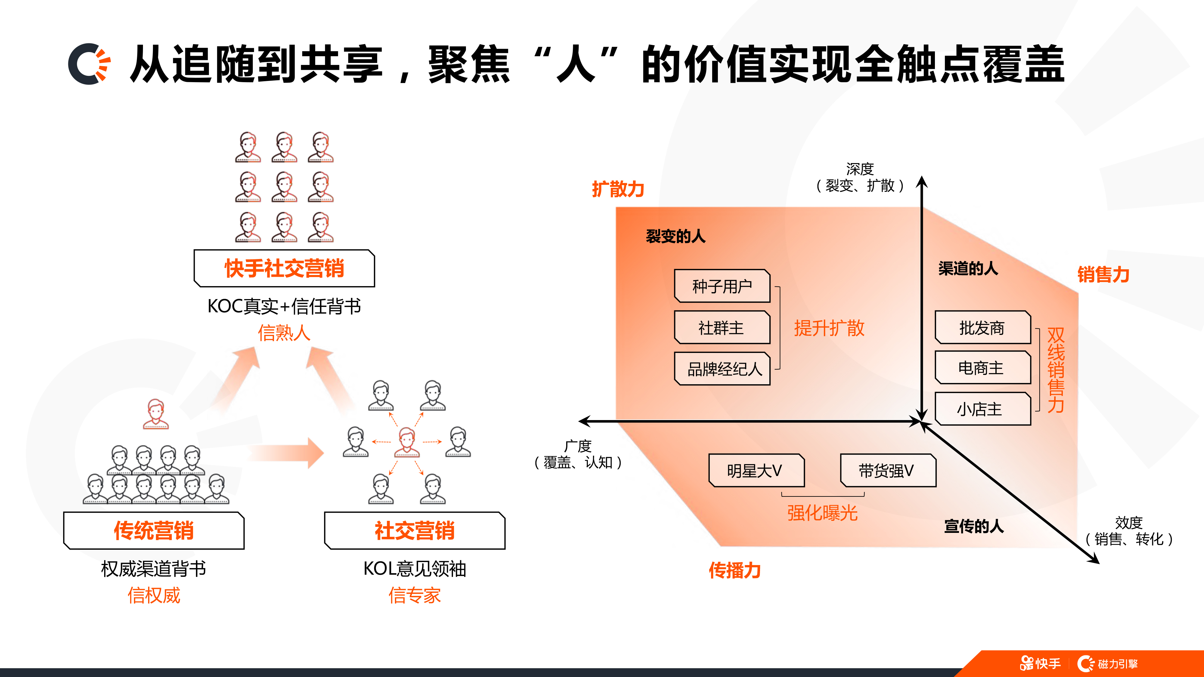 快手推广套餐