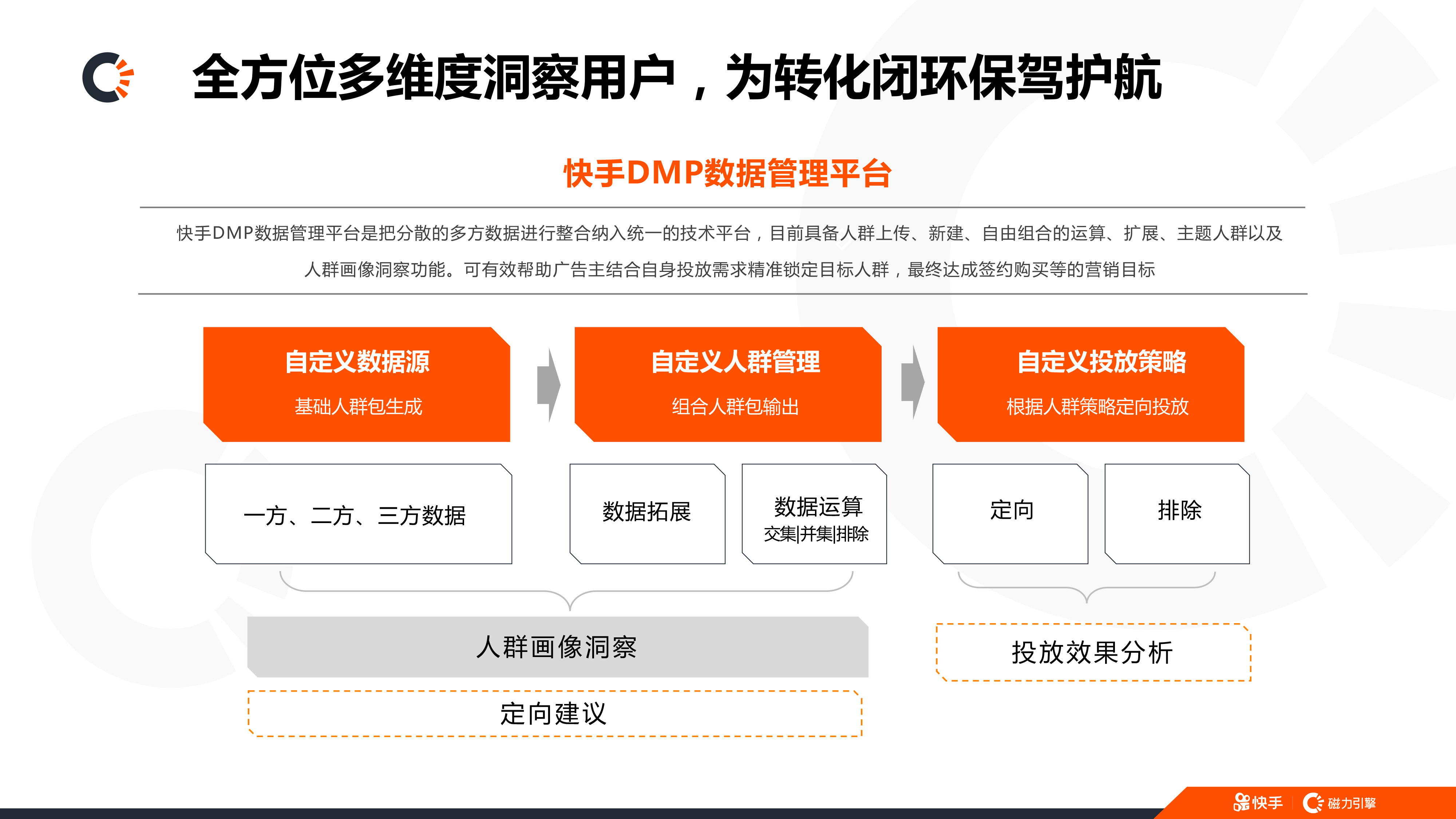 快手推广套餐
