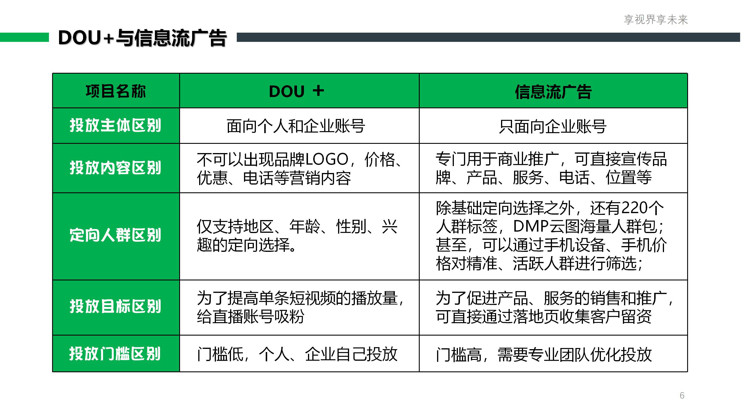 抖音推广套餐