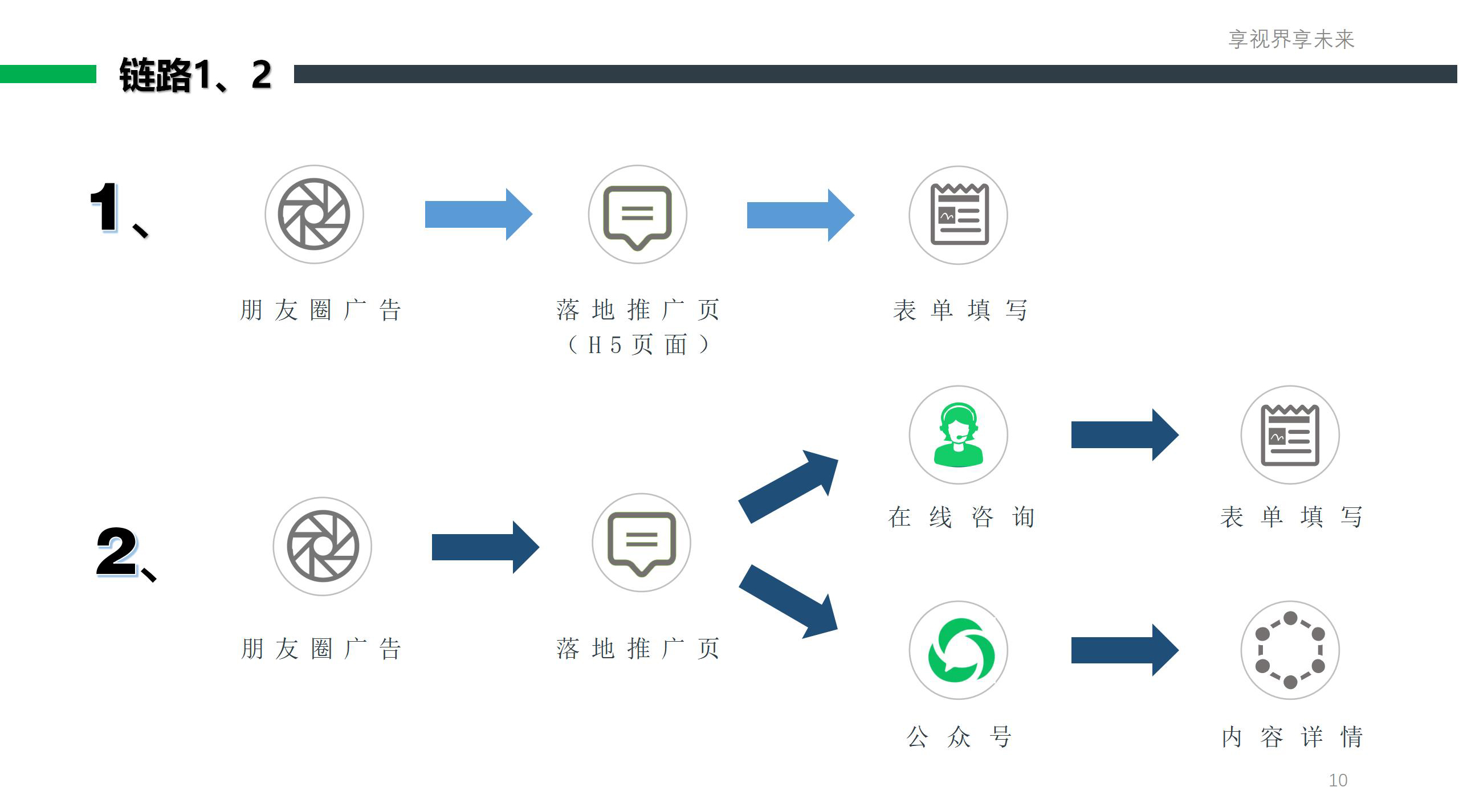 朋友圈(视频号)推广套餐