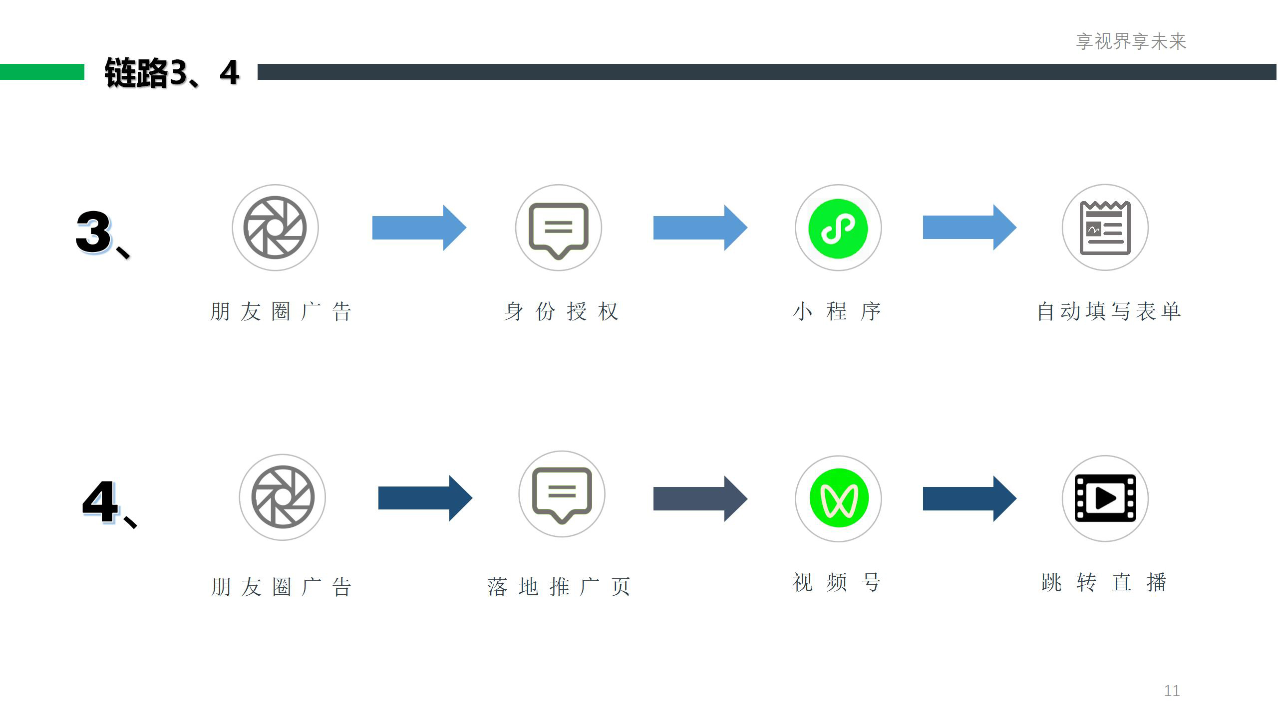 朋友圈(视频号)推广套餐