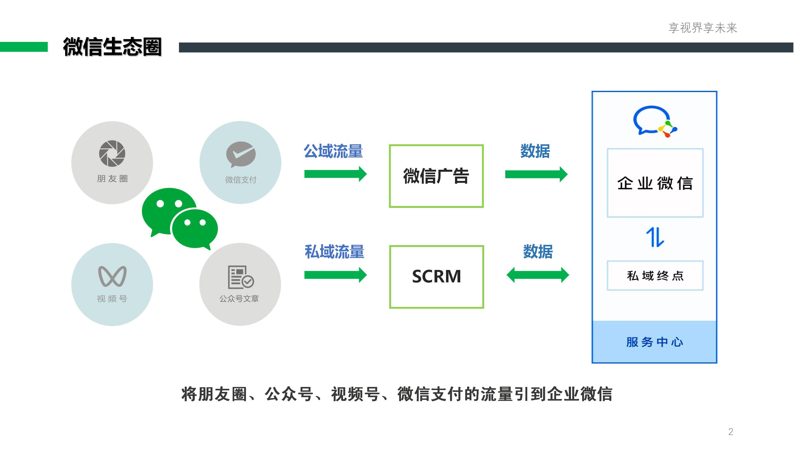 朋友圈(视频号)推广套餐