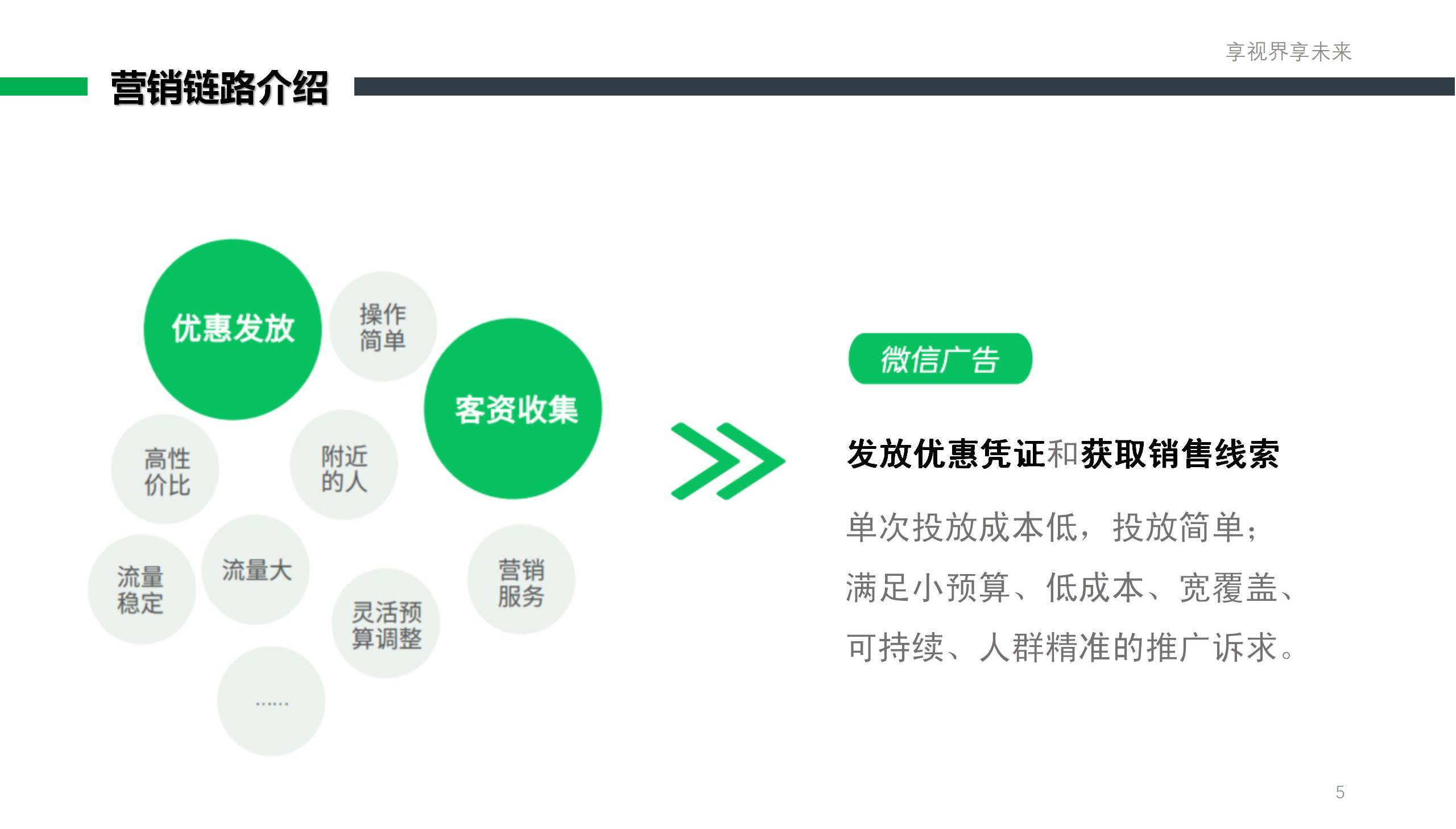 朋友圈(视频号)推广套餐