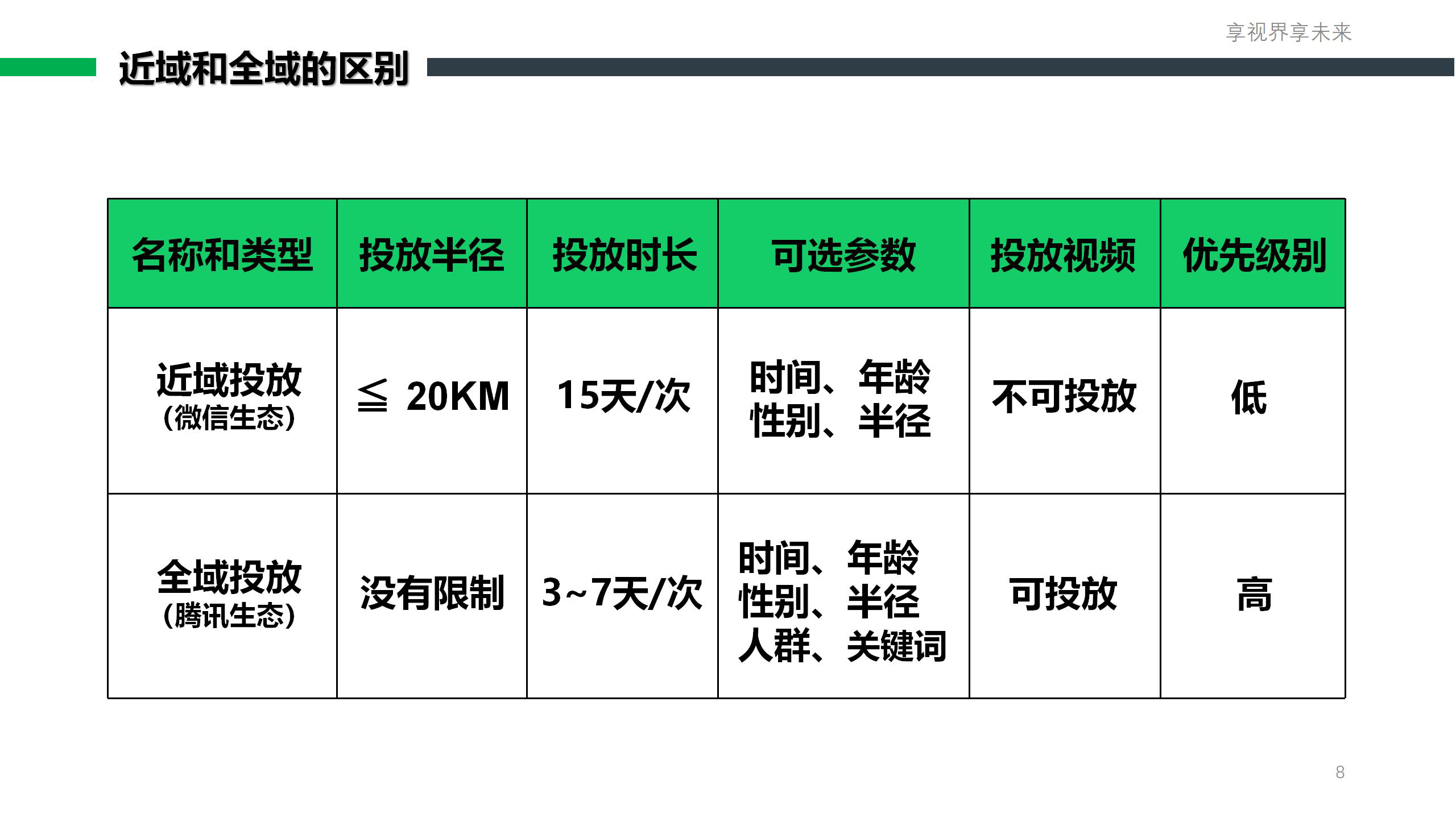 朋友圈(视频号)推广套餐