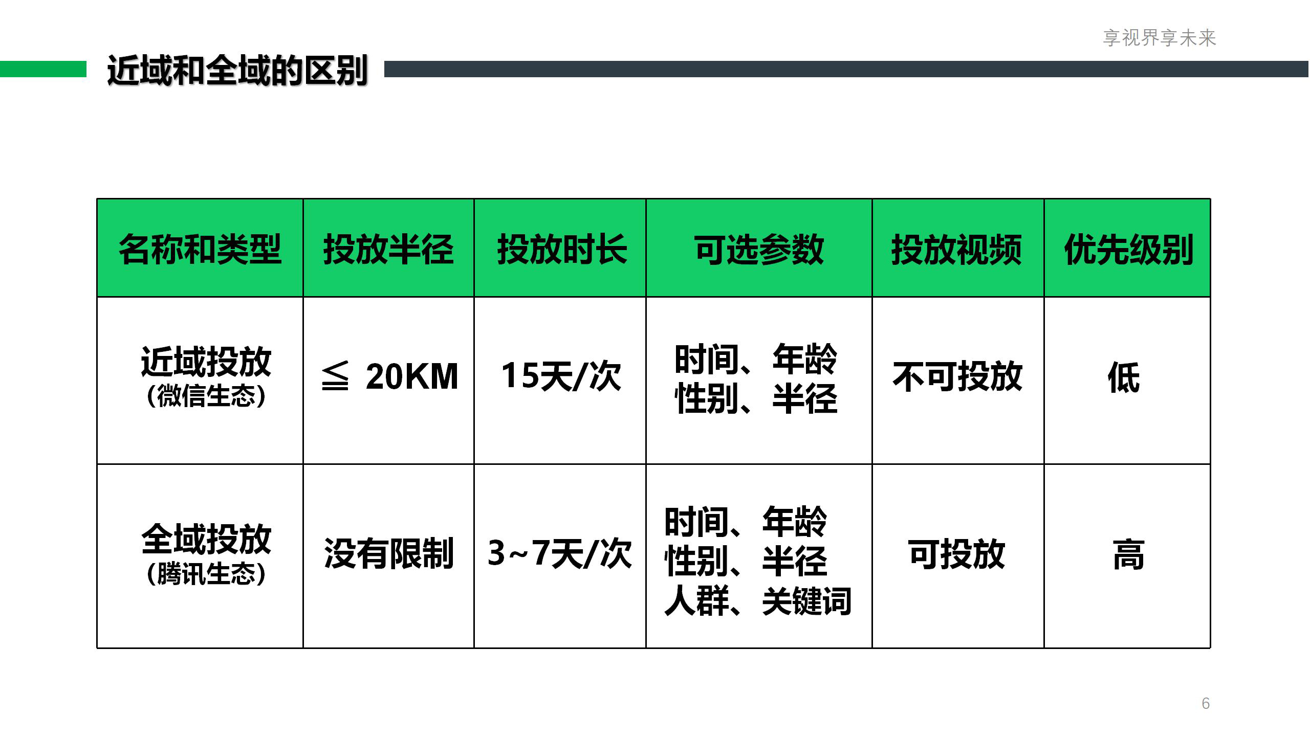腾讯生态推广套餐