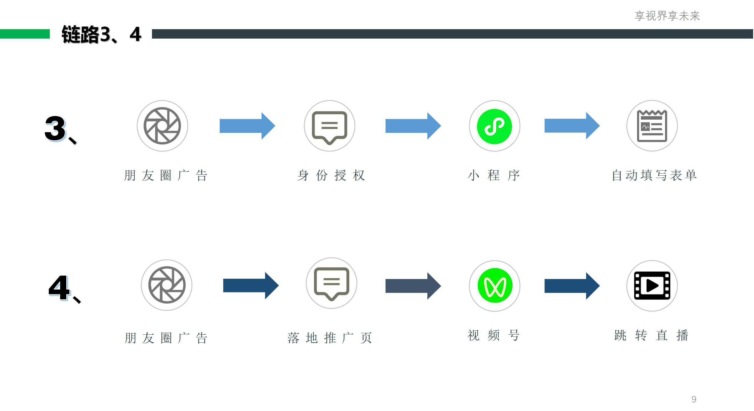 腾讯生态推广套餐